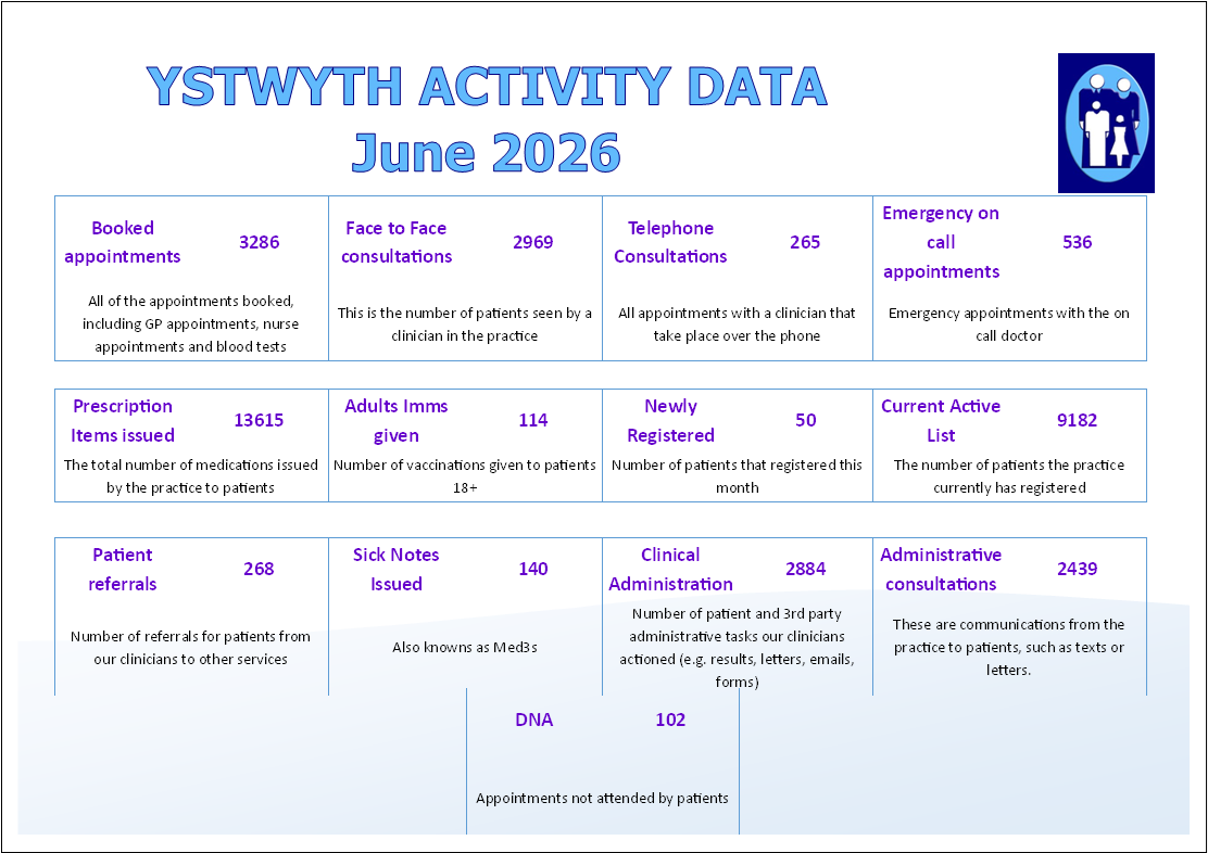 June access data