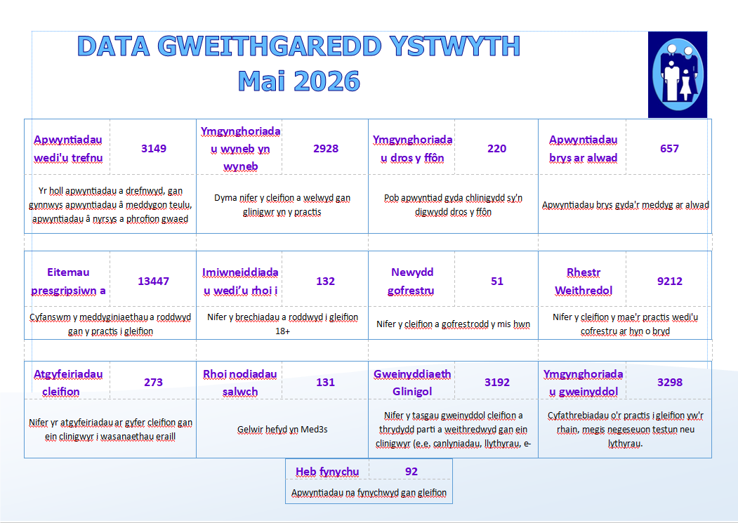 May Access Data