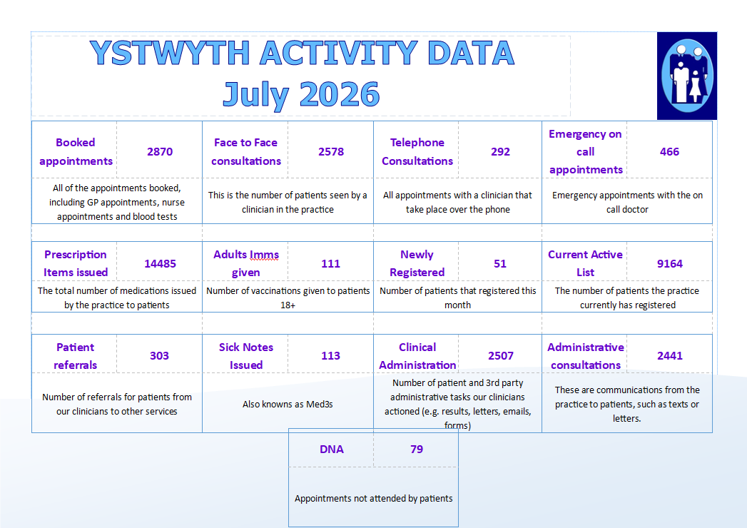 July Access data
